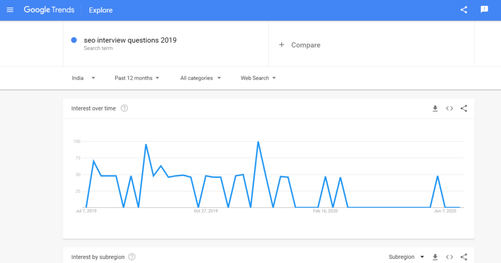 google trends free keyword research tool