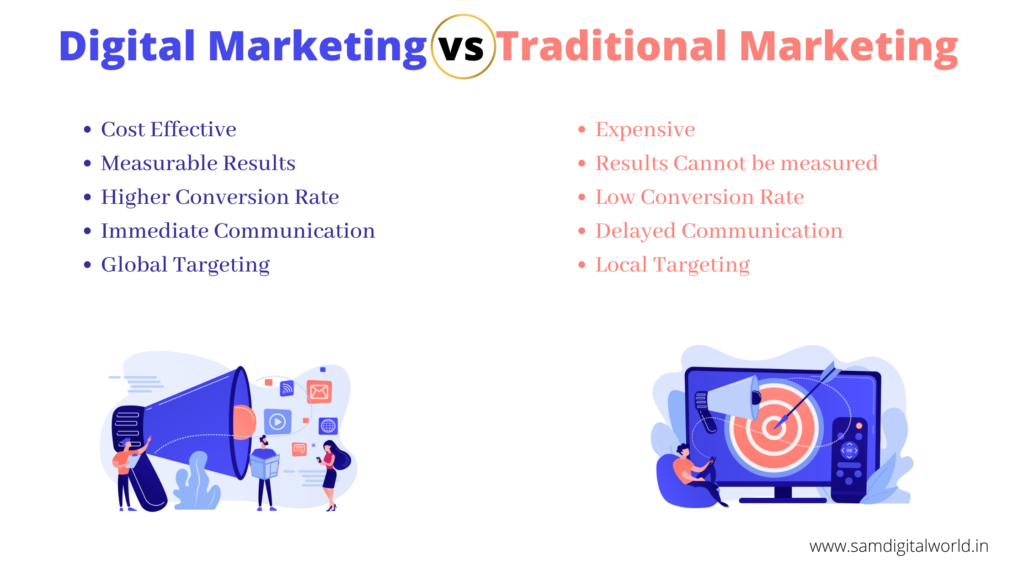 Digital Marketing vs Traditional Marketing